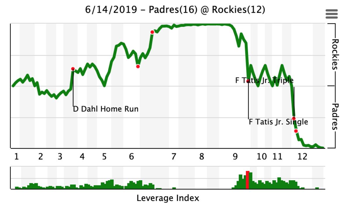 winprobability614.png